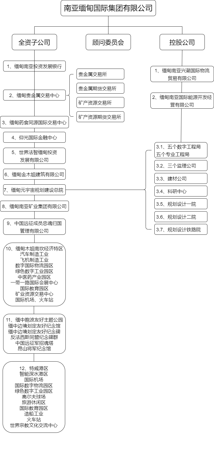 南亚缅甸国际集团有限公司.png